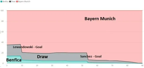 Bayern Munich vs Benfica: Lewandowski and Renato score, as Bayern beats Benfica 2-0 European Leagues News UEFA Champions League Bayern Munich vs Benfica: Lewandowski and Renato score, as Bayern beats Benfica 2-0 European Leagues News UEFA Champions League