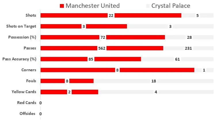 Manchester United vs Crystal Palace: Patrick van Aanholt's late goal earns shock win European Leagues Premier League Manchester United vs Crystal Palace: Patrick van Aanholt's late goal earns shock win European Leagues Premier League