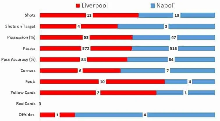 Liverpool vs Napoli: Napoli stuns defending champion Liverpool 2-0 European Leagues UEFA Champions League Liverpool vs Napoli: Napoli stuns defending champion Liverpool 2-0 European Leagues UEFA Champions League