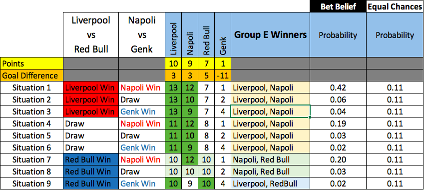 Champions League, Group-E Prediction: Liverpool, Napoli, Red Bull can qualify European Leagues Preview/Analysis UEFA Champions League 