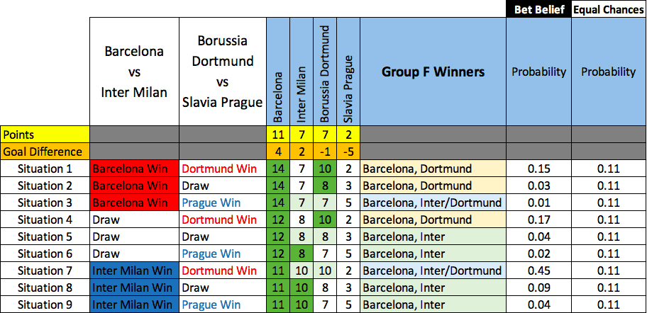 Champions League, Group-F Prediction: Barca, Inter, Dortmund can qualify European Leagues Preview/Analysis UEFA Champions League 