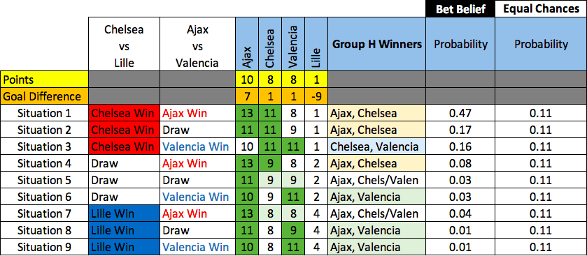 Champions League, Group-H Prediction: Ajax, Chelsea, Valencia can qualify European Leagues Preview/Analysis UEFA Champions League 