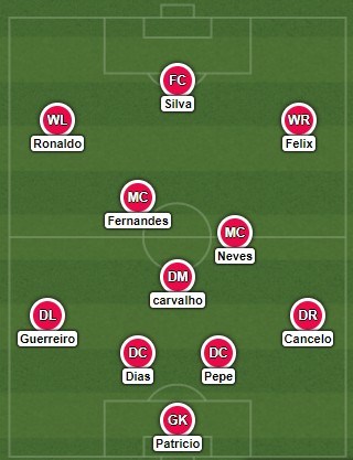 Predicting Fernando Santos' Portugal starting line-ups for Euro 2020 Euro Internationals 