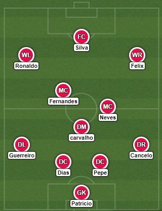 Predicting Fernando Santos' Portugal starting line-ups for Euro 2020 Euro Internationals Predicting Fernando Santos' Portugal starting line-ups for Euro 2020 Euro Internationals