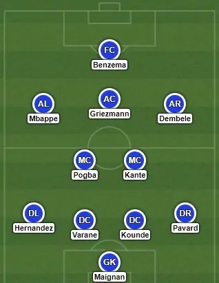Predicting Didier Deschamps' France starting line-ups for Euro 2020 Euro Internationals Predicting Didier Deschamps' France starting line-ups for Euro 2020 Euro Internationals