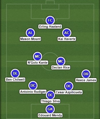 How could Chelsea line up with the signings of Erling Haaland and Declan Rice? European Leagues Premier League Transfer 