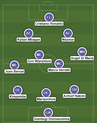 How could PSG line up with Cristiano Ronaldo next season? European Leagues Ligue 1 Transfer How could PSG line up with Cristiano Ronaldo next season? European Leagues Ligue 1 Transfer