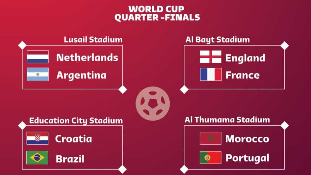 Morocco vs Portugal – Preview, H2H, Line-ups, Odds, Prediction, Live Stream | FIFA World Cup 2022  Preview/Analysis World Cup 